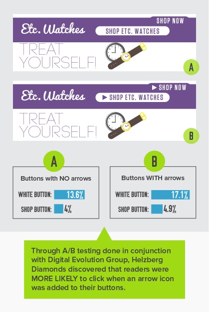 A/B Testing Infographic